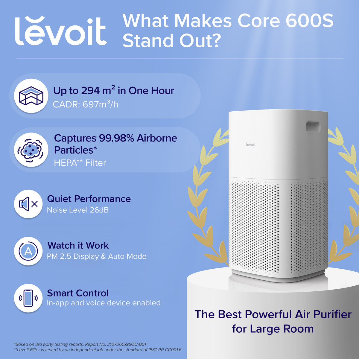 Levoit Core 600s Smart Air Purifier